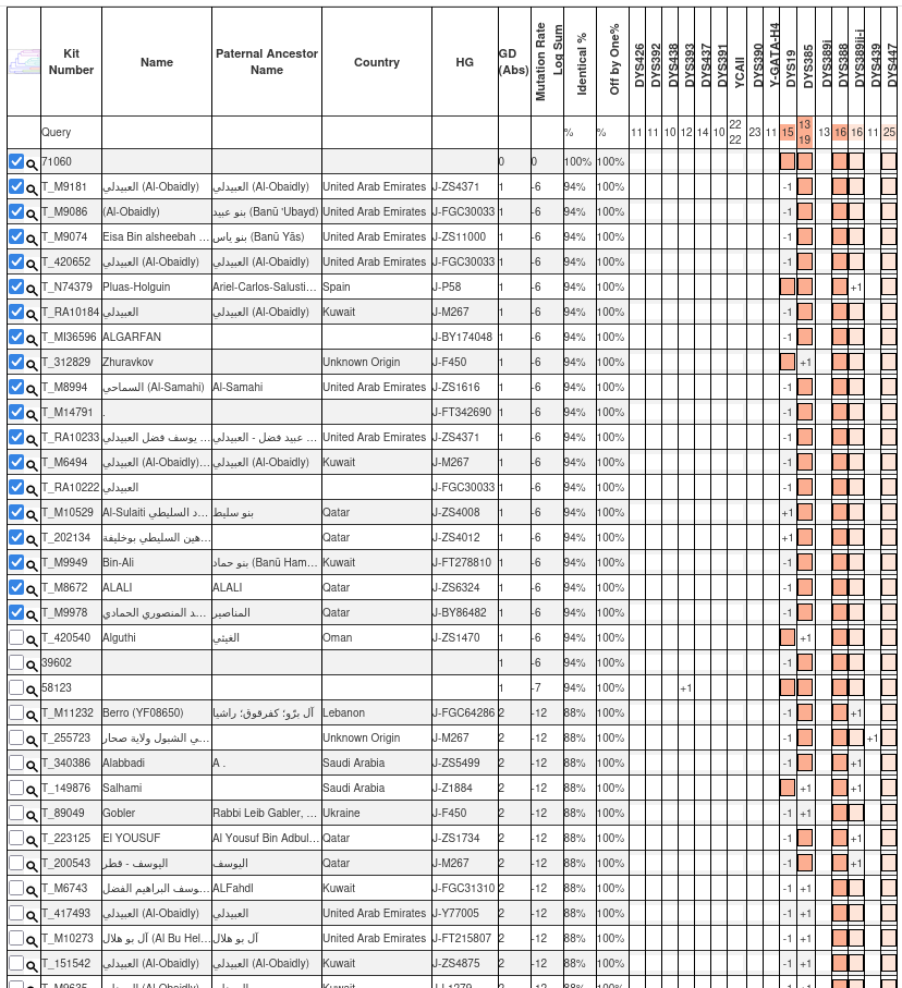 جينات اليمن Yemen's genes tweet media