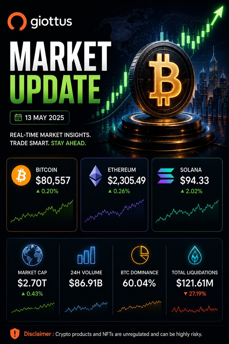 Giottus Crypto Exchange tweet media