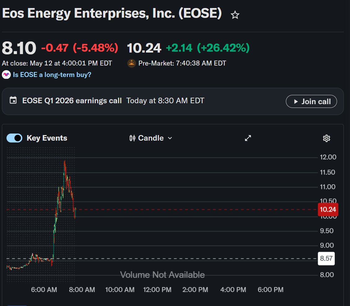 FinnStockinger's tweet photo. $EOSE: Is this the $FLNC "Breakout" Repeat? 

The Q1 2026 earnings confirm that Eos Energy has transitioned from promise to industrial scale.

1⃣The Hard Numbers (Actuals vs. Estimates):

➡️Revenue: 

$57M (Beating the $54M estimate). 

This represents a 445% YoY surge - proof that new production capacity is finally hitting the top line.

➡️EPS: 

$0.12 (Beat estimate of -$0.22). 

Crossing into profitability is the "institutional green light" the market was waiting for.

➡️Backlog: 

$645M. 

A massive safety net that guarantees operational stability for the coming years.

➡️FY26 Guidance: 

Raised to $350M (vs. $304M consensus). 

Management is signaling high confidence in their delivery schedule.

2⃣Comparative Analysis: $EOSE vs. $FLNC

Fluence ($FLNC) dominated the market by winning the lithium-based short-to-medium duration race. 

$EOSE is positioning itself as the leader in LDES (Long-Duration Energy Storage) - specifically the 10+ hour window required for grid stability.

3⃣Why the Frontier Power USA (Cerberus) deal is the catalyst:

➡️Off-Balance Sheet Growth: 

The $100M equity commitment from Cerberus allows for project deployment without diluting current shareholders through debt or equity raises.

➡️Capacity Security: 

A 2 GWh reservation ensures the Pennsylvania factory's output is spoken for well into the future.

➡️Supply Chain Advantage: 

The Z3 Zinc technology eliminates "thermal runaway" (fire) risks and bypasses the volatility of the lithium supply chain.

4⃣Research Takeaway:

Historically, Eos's bottleneck was manufacturing speed. 

The completion of Line 2 FAT (Factory Acceptance Testing) proves they can now build automated production lines reliably. 

If gross margins continue to improve with this automation, $EOSE is following the exact trajectory $FLNC took after it hit operational breakeven - moving from a single-digit stock toward a much higher valuation floor.

⬇️Key Risks: 

Monitor DOE loan timelines and grid interconnection speeds, though the current backlog significantly de-risks the 2026-2027 outlook.