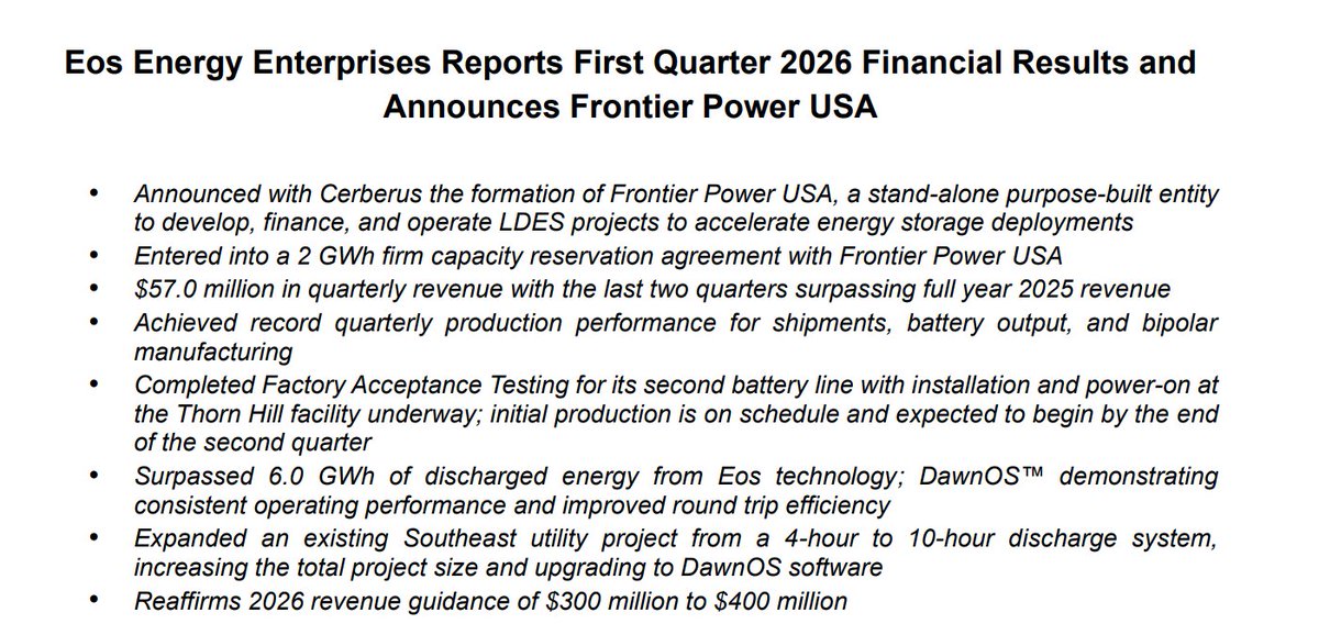 FinnStockinger's tweet photo. $EOSE: Is this the $FLNC "Breakout" Repeat? 

The Q1 2026 earnings confirm that Eos Energy has transitioned from promise to industrial scale.

1⃣The Hard Numbers (Actuals vs. Estimates):

➡️Revenue: 

$57M (Beating the $54M estimate). 

This represents a 445% YoY surge - proof that new production capacity is finally hitting the top line.

➡️EPS: 

$0.12 (Beat estimate of -$0.22). 

Crossing into profitability is the "institutional green light" the market was waiting for.

➡️Backlog: 

$645M. 

A massive safety net that guarantees operational stability for the coming years.

➡️FY26 Guidance: 

Raised to $350M (vs. $304M consensus). 

Management is signaling high confidence in their delivery schedule.

2⃣Comparative Analysis: $EOSE vs. $FLNC

Fluence ($FLNC) dominated the market by winning the lithium-based short-to-medium duration race. 

$EOSE is positioning itself as the leader in LDES (Long-Duration Energy Storage) - specifically the 10+ hour window required for grid stability.

3⃣Why the Frontier Power USA (Cerberus) deal is the catalyst:

➡️Off-Balance Sheet Growth: 

The $100M equity commitment from Cerberus allows for project deployment without diluting current shareholders through debt or equity raises.

➡️Capacity Security: 

A 2 GWh reservation ensures the Pennsylvania factory's output is spoken for well into the future.

➡️Supply Chain Advantage: 

The Z3 Zinc technology eliminates "thermal runaway" (fire) risks and bypasses the volatility of the lithium supply chain.

4⃣Research Takeaway:

Historically, Eos's bottleneck was manufacturing speed. 

The completion of Line 2 FAT (Factory Acceptance Testing) proves they can now build automated production lines reliably. 

If gross margins continue to improve with this automation, $EOSE is following the exact trajectory $FLNC took after it hit operational breakeven - moving from a single-digit stock toward a much higher valuation floor.

⬇️Key Risks: 

Monitor DOE loan timelines and grid interconnection speeds, though the current backlog significantly de-risks the 2026-2027 outlook.