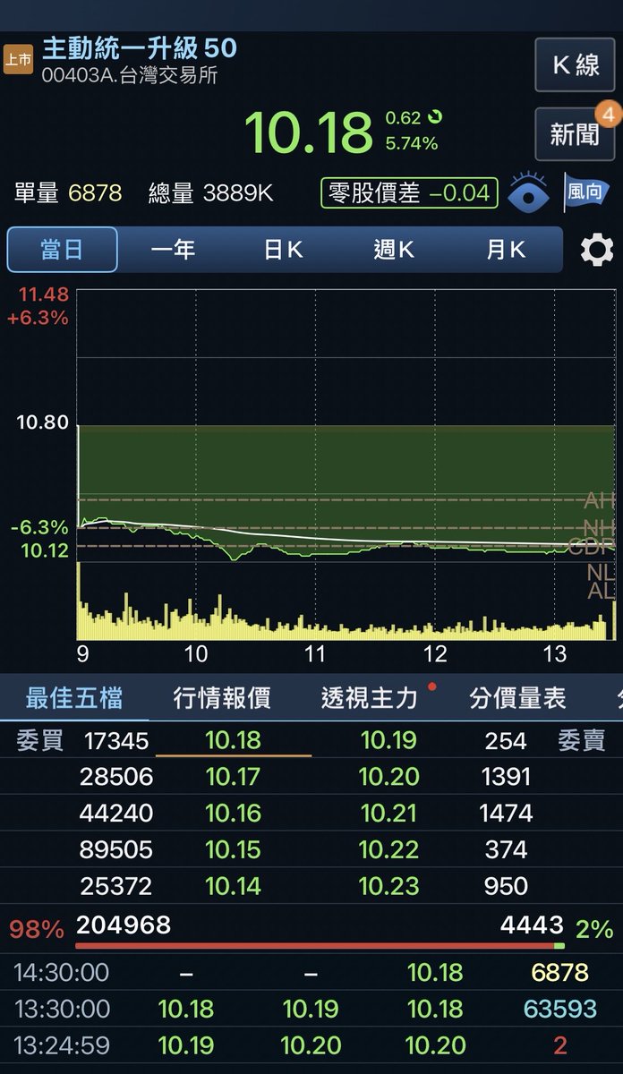 督頭 Dutall tweet media