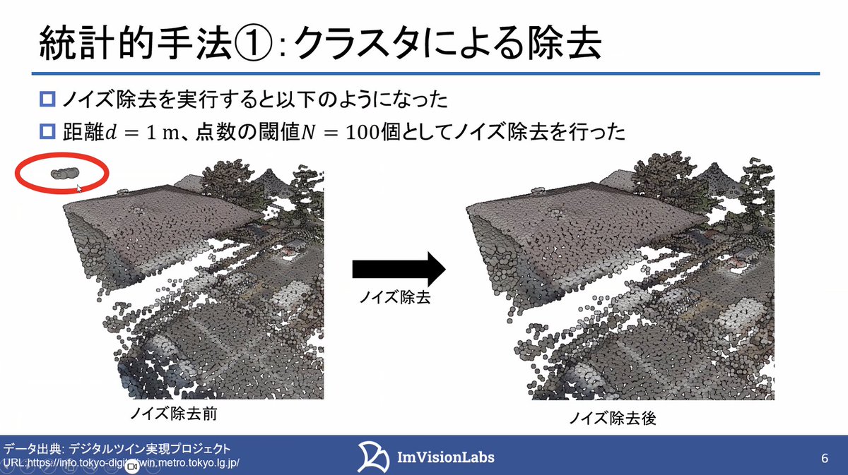 xinsuzuki's tweet photo. Every 2nd Wednesday
Online AI LT event #AIMTG
Public viewing event #KansaiAIPub in Osaka
LT #3 @imvisionlabs
"#3Dpoint cloud denoising"
📺YouTube
https://t.co/ATXyrUkQMT https://t.co/QyOZjD7fwk
