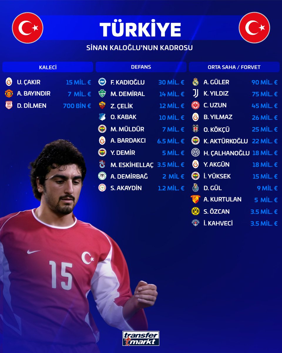 Transfermarkt.com.tr tweet media