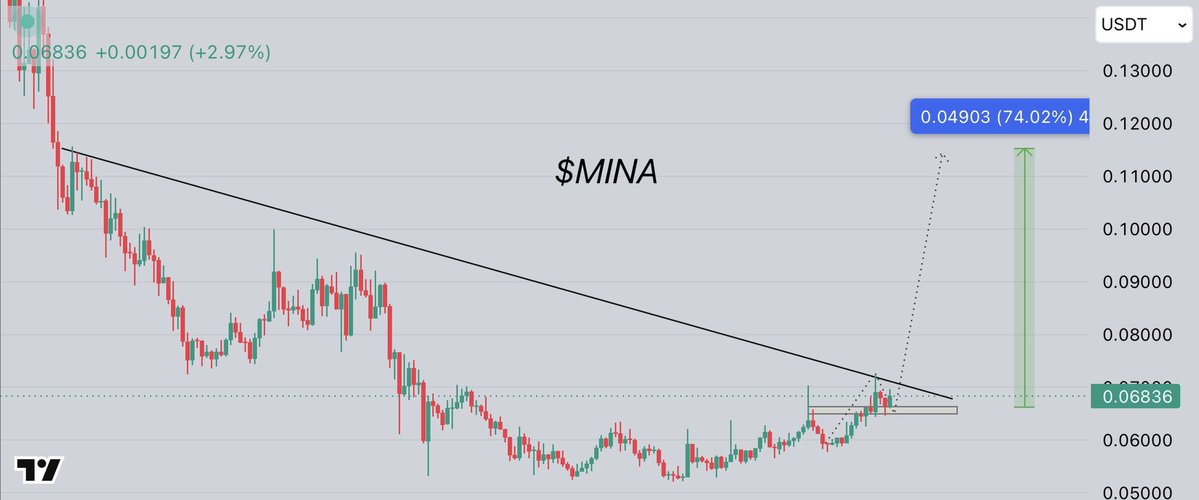 Crypto.Ronald tweet media