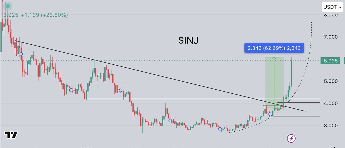 Crypto.Ronald tweet media