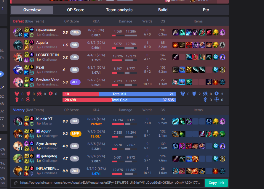 Aqualix4's tweet photo. I queue adc/mid get autofilled to jungle. ah unlucky i can't play jgl atleast enemy jgl is autofilled too right??? Oh its @Agurinlol thank you @drewlevin i love this matchmaking https://t.co/IBCZ185m4H