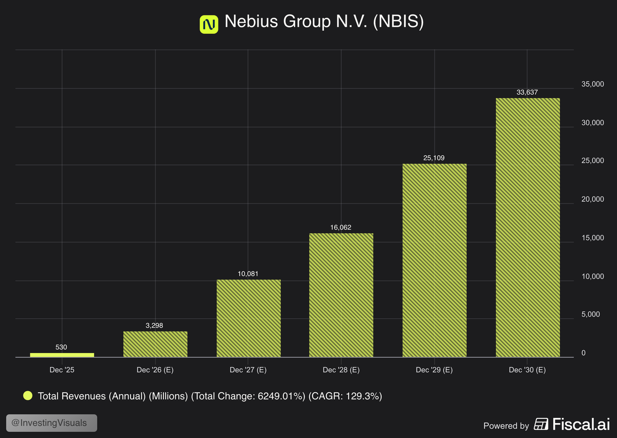 Investing visuals tweet media