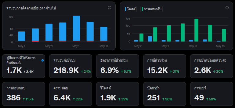Story.CH3-3 tweet media