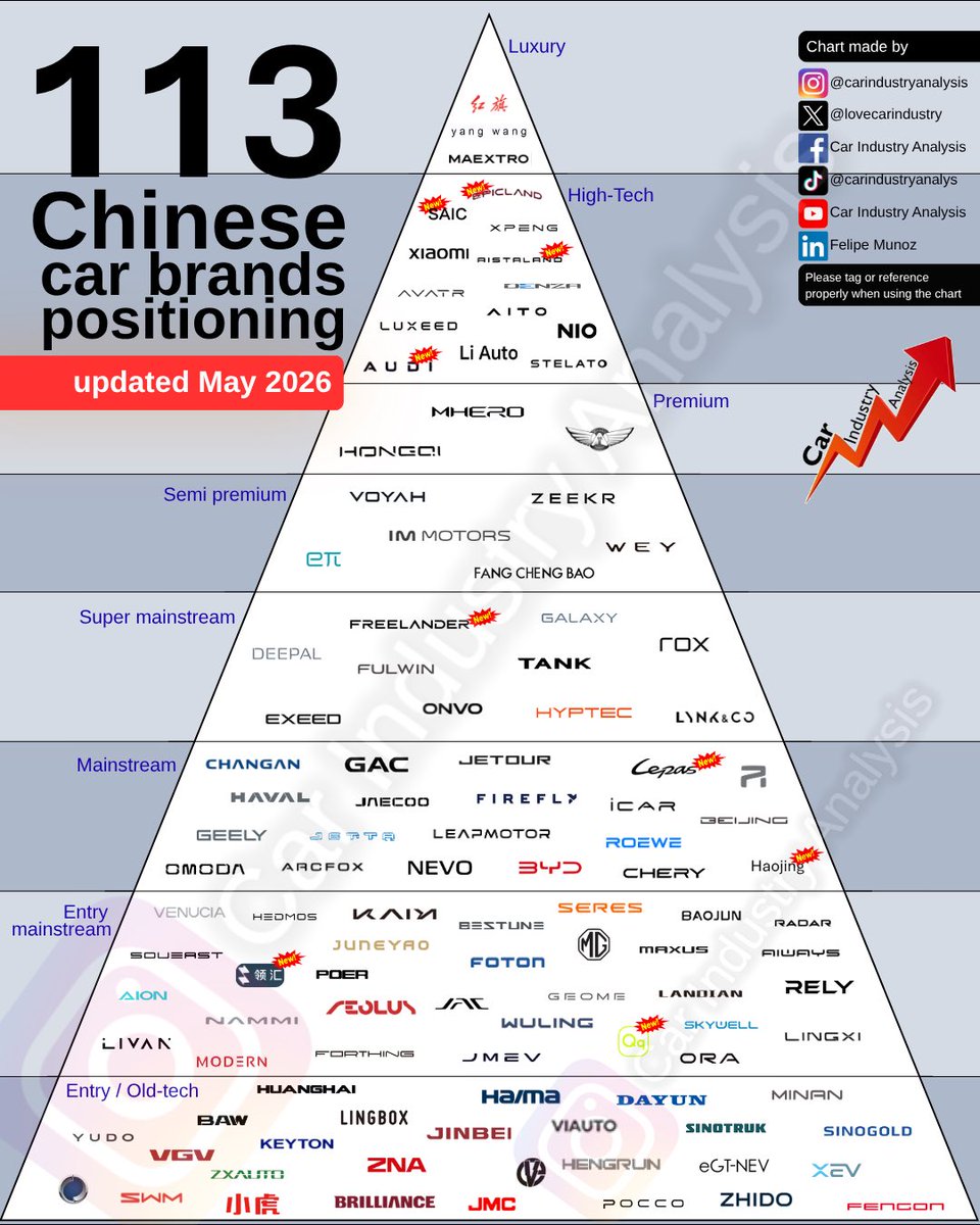 Car Industry Analysis tweet media