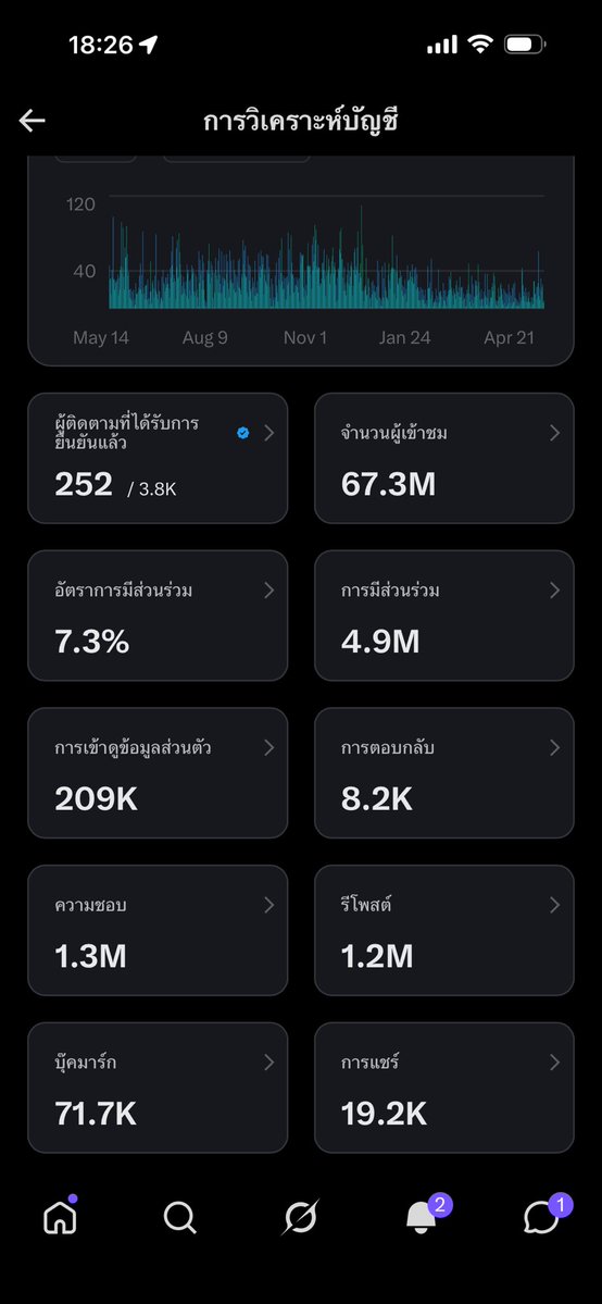 เดียปิ๊ด 𐙚 tweet media