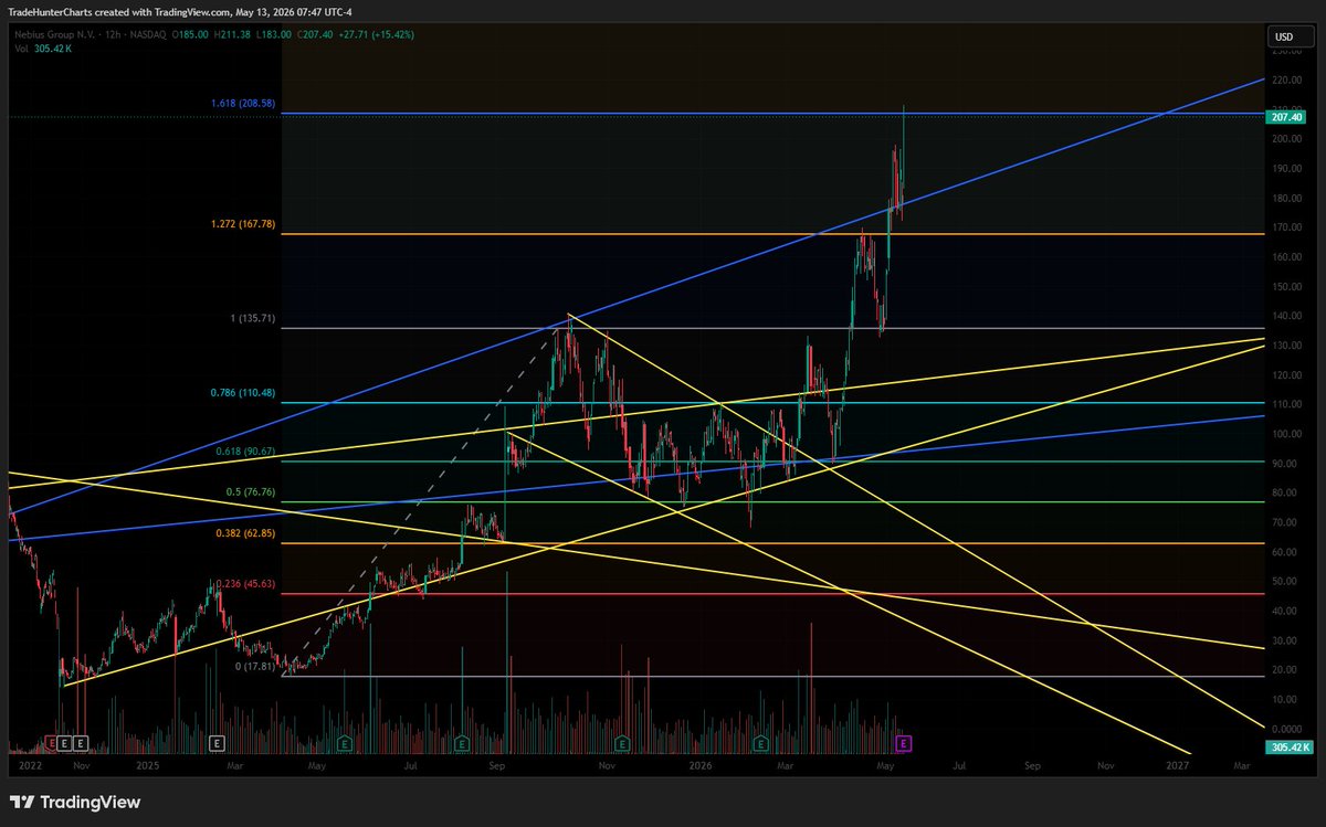 TradeHunter (@tradehunter) / Posts / X