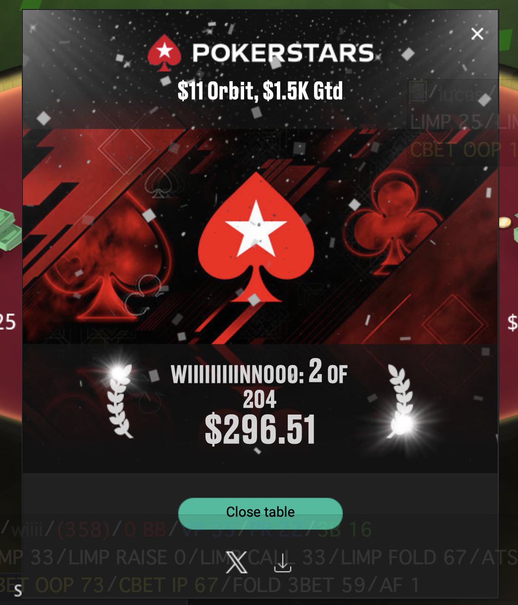 CheltPokerGeek's tweet photo. Volume has been way down this year due to work commitments, and results have been pretty thin… so nice to out a good run together… AK<AA heads-up, what you gonna do?? 🥈 https://t.co/TwIeiqlcbo