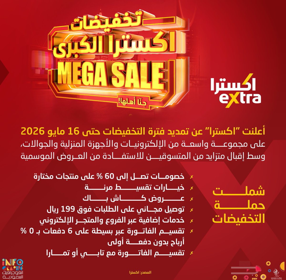infographic_ksa's tweet photo. إنفوجرافيك | بسبب الإقبال الكبير… "اكسترا" تمدد التخفيضات حتى 16 مايو https://t.co/VVQk24Y16G