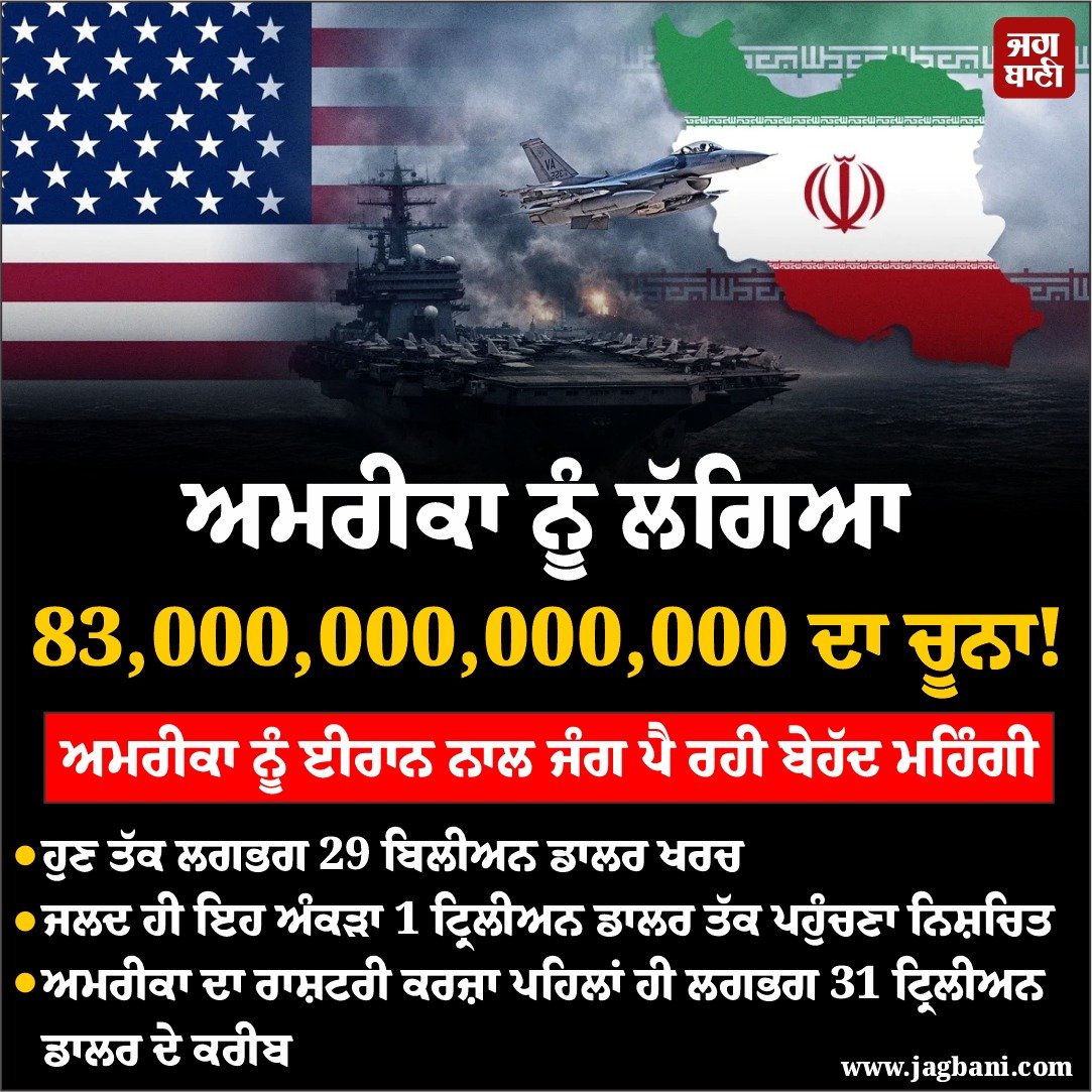 JagbaniOnline's tweet photo. ਅਮਰੀਕਾ ਨੂੰ ਲੱਗਿਆ 83,000,000,000,000 ਦਾ ਚੂਨਾ! ਈਰਾਨ ਨਾਲ ਜੰਗ ਪੈ ਰਹੀ ਹੈ ਬੇਹੱਦ ਮਹਿੰਗੀ
#America #Economicdamage #Nationalspending #Debt #Iran https://t.co/N5bvnCI8xQ
