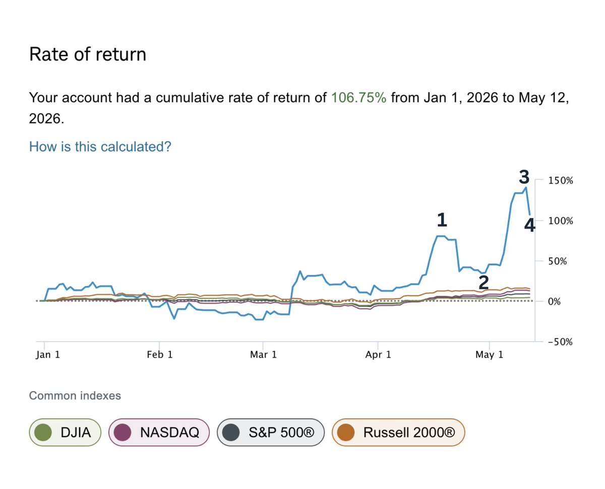 StockTrader_Max tweet media