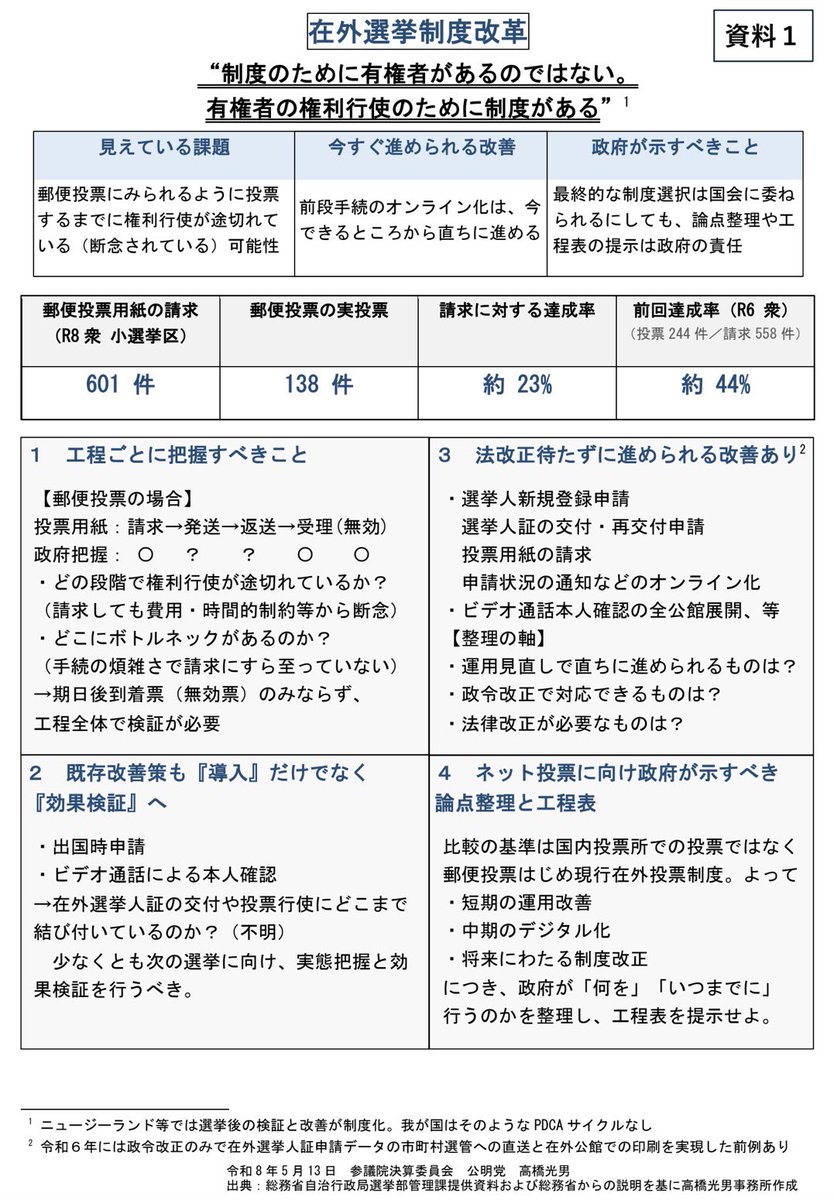 高橋みつお 🌾 参議院議員(兵庫選挙区) TAKAHASHI Mitsuo tweet media
