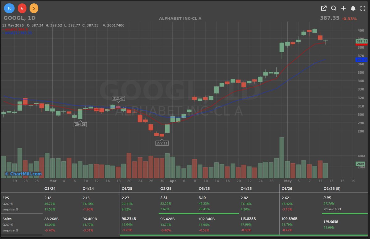 Kristoff De Turck - ChartMill tweet media