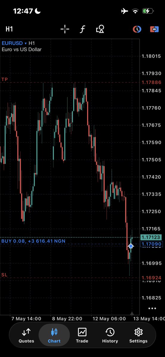 Tradewithola 📊📈 tweet media