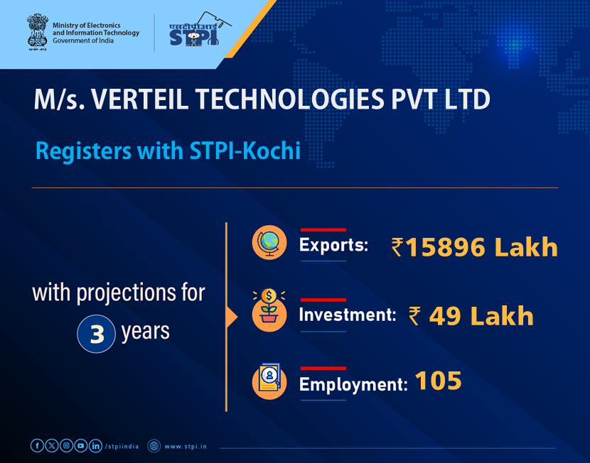 STPI_Kochi's tweet photo. Welcome M/s. VERTEIL TECHNOLOGIES PVT LTD! Looking forward to a successful journey ahead. #GrowWithSTPI #DigitalIndia #STPIINDIA #StartupIndia
@AshwiniVaishnaw
@JitinPrasada https://t.co/hFDogjCWyV