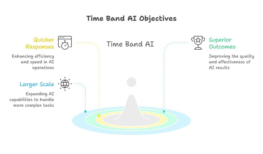 Time Band AI tweet media