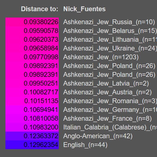 Nick Fuentes 23andme results groyper tweet media
