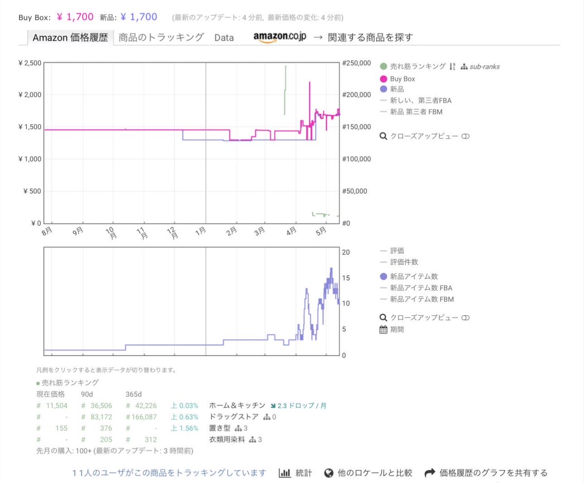 コアラ@日用品せどり✖️日用品投資 tweet media