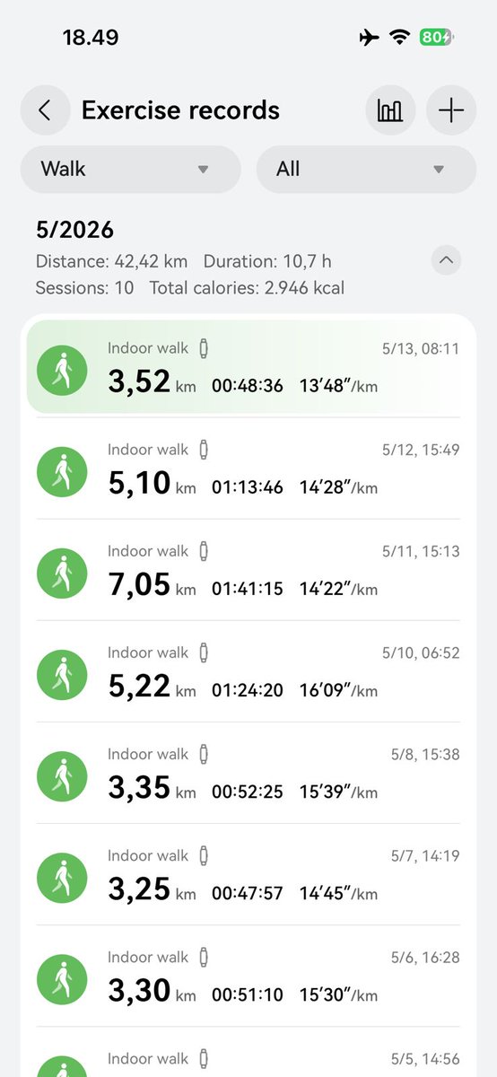 stuebborn's tweet photo. kabar baiknya gue jadi rajin olahrag yeyy tadi cuma buat distraksi aja biar ga kepikiran dia trs tpi lama" jadi tebiasa ydh sekalian diet dah biar kurus hehe https://t.co/lmqqmKlecu
