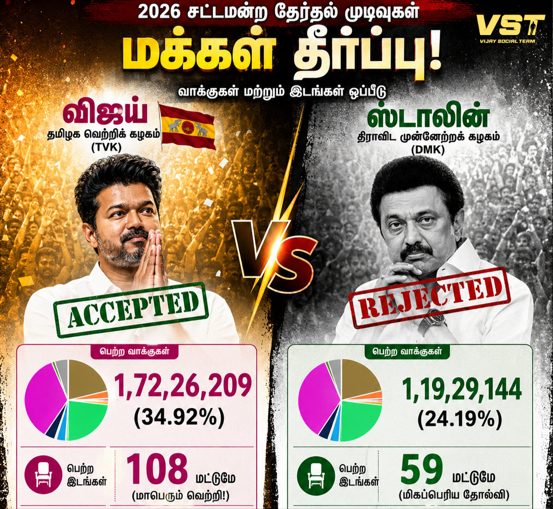 Vijay Social Teamⱽˢᵀ tweet media
