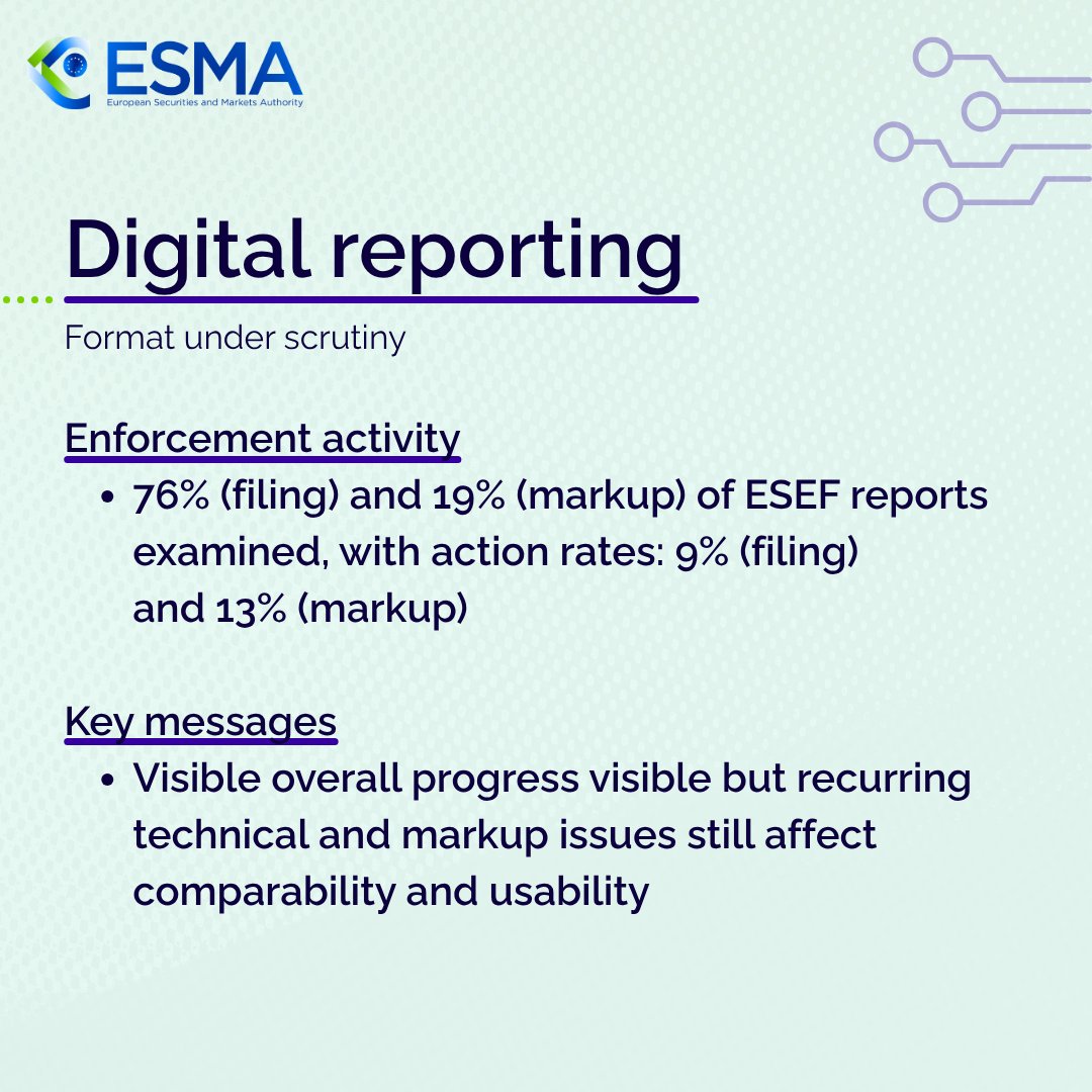ESMAComms's tweet photo. 🔎 Our report outlines how #CorporateReporting was supervised across the EEA in 2025, and what that experience says about improving quality and consistency.

🔗 https://t.co/GO9LskpZeg

Key insights 👇 https://t.co/T84Hn7MELe