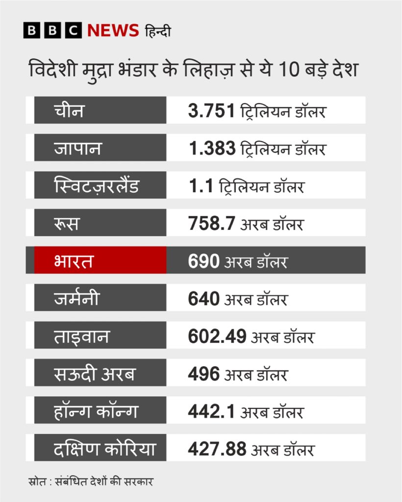 हर्ष वर्धन त्रिपाठी 🇮🇳Harsh Vardhan Tripathi tweet media