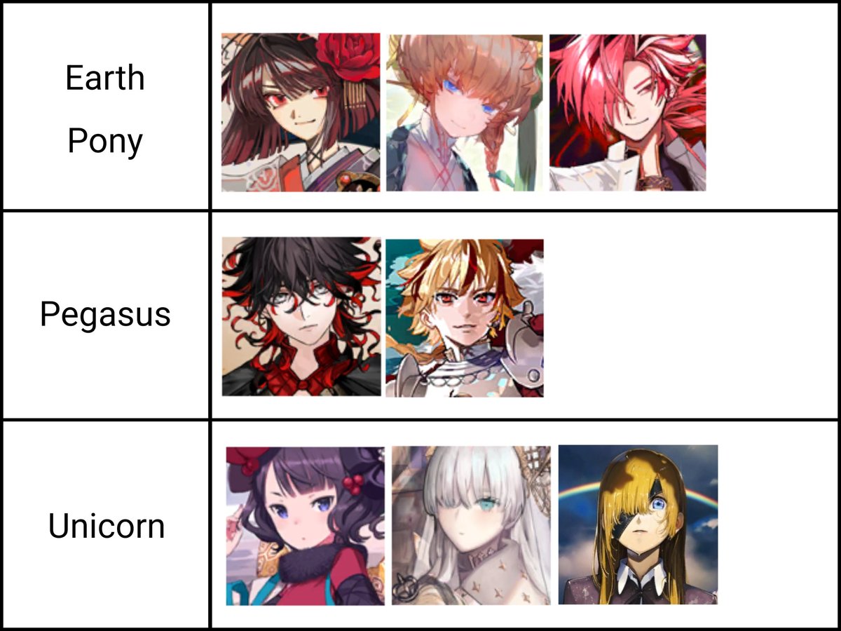 3PM_yumeiro's tweet photo. I made a mini list for what type of ponies my faves would be, you guys can comment yours too! I'll try to assign the species (but it might be off) https://t.co/08xb87uZKQ