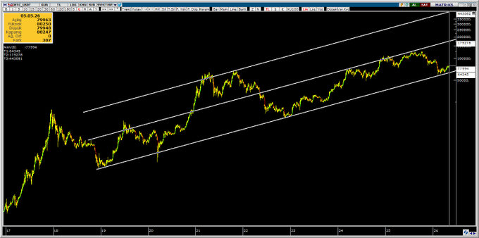 PİYASA NABZI（Borsa） tweet media