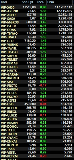 PİYASA NABZI（Borsa） tweet media