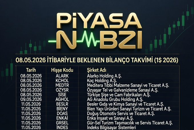 PİYASA NABZI（Borsa） tweet media