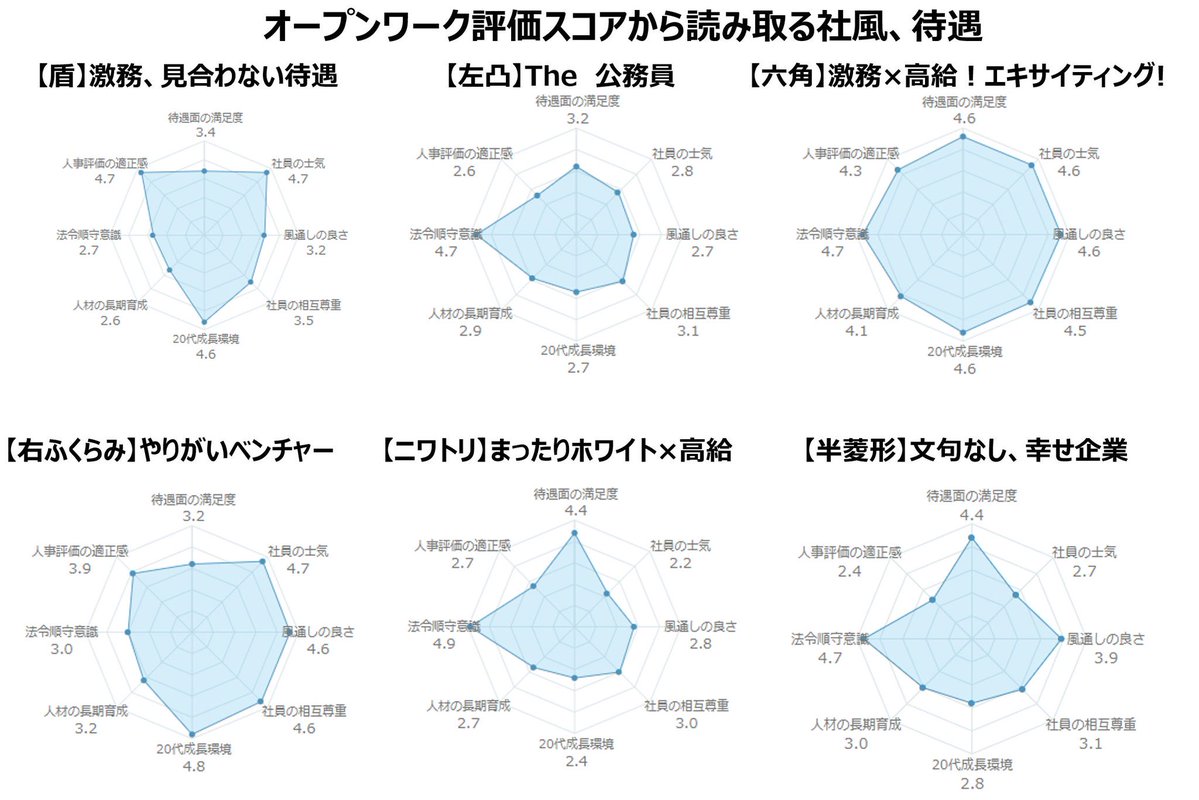おすし就活 tweet media