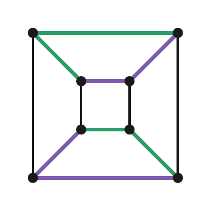 Mates_Joe's tweet photo. ¿cuántas dimensiones necesita un hipercubo para que cualquier coloración de sus aristas contenga siempre un plano monocromático?

la respuesta existe.

el número de graham es una cota superior para esa pregunta.

no cabe escrito en el universo observable. https://t.co/QMqdUz66jz