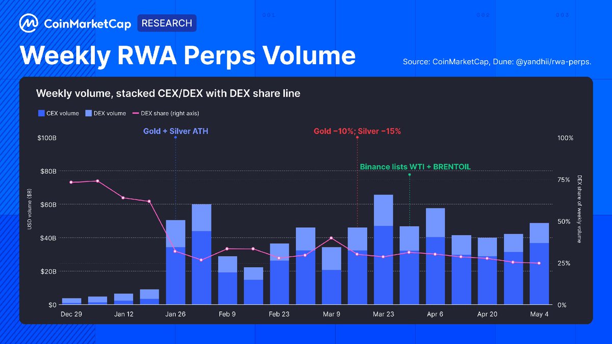 CoinMarketCap tweet media