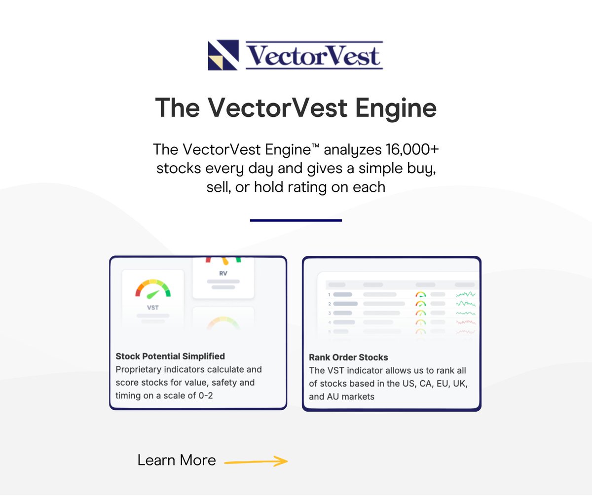 VectorVest tweet picture
