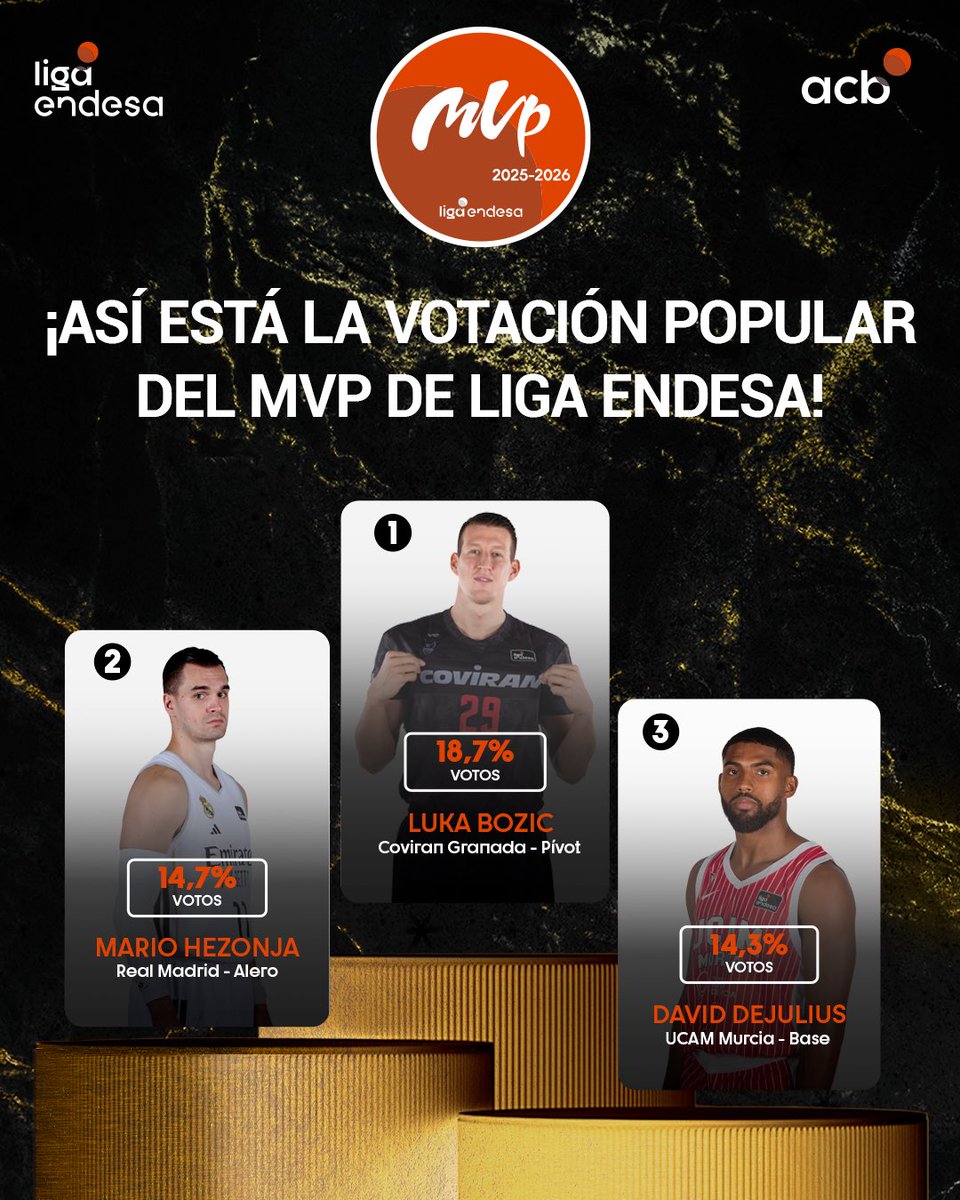 Liga Endesa tweet media
