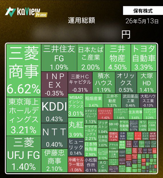0801World's tweet photo. 💹ブリヂストン  1株
💹住友林業　1株
💹umios   1株
💹日本製鉄　2株
💹積水化学　1株
💹野村不動産　2株
💹1343   2

三井住友FG、三井不動産、大和ハウス、ふくおかFG、、武田、その他色々な銘柄たちありがとう😊 https://t.co/cOp07Ktw0t