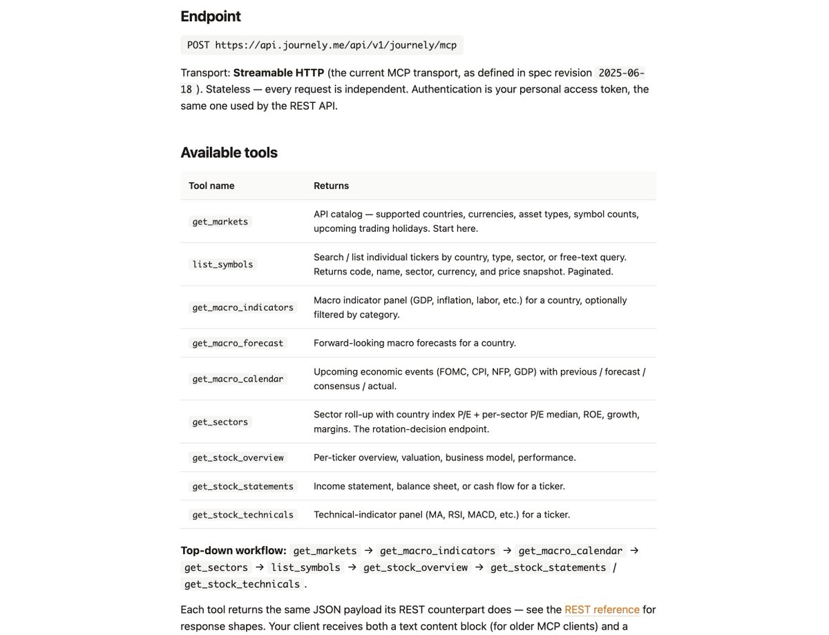 itschunv's tweet photo. Opening API/MCP for agents to get high quality financial market data, including:
1. Macro and forecast data
2. Stock sector, performance, quality
3. Stock overview, fundamental, technical data

Use MCP in your Claude/Cursor and find the insight/chance to invest on your own. https://t.co/r0HJxItKvh