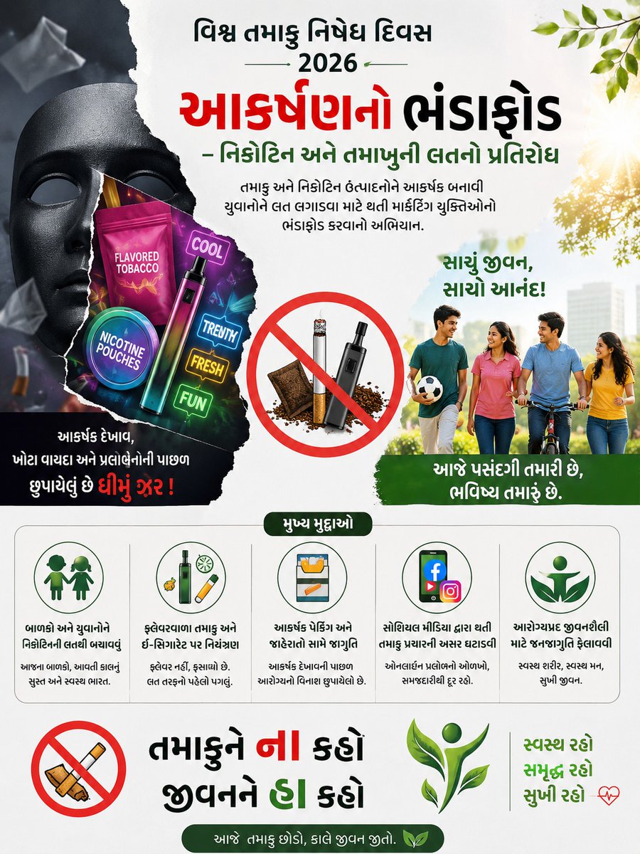 Tobacco Control Cell Sabarkantha tweet media