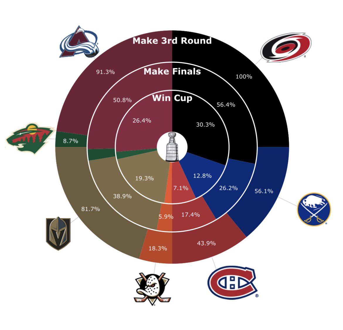 MoneyPuck.com tweet media