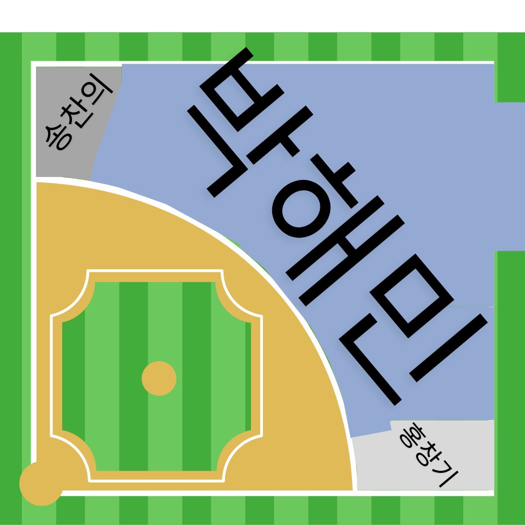 KBO in English tweet media