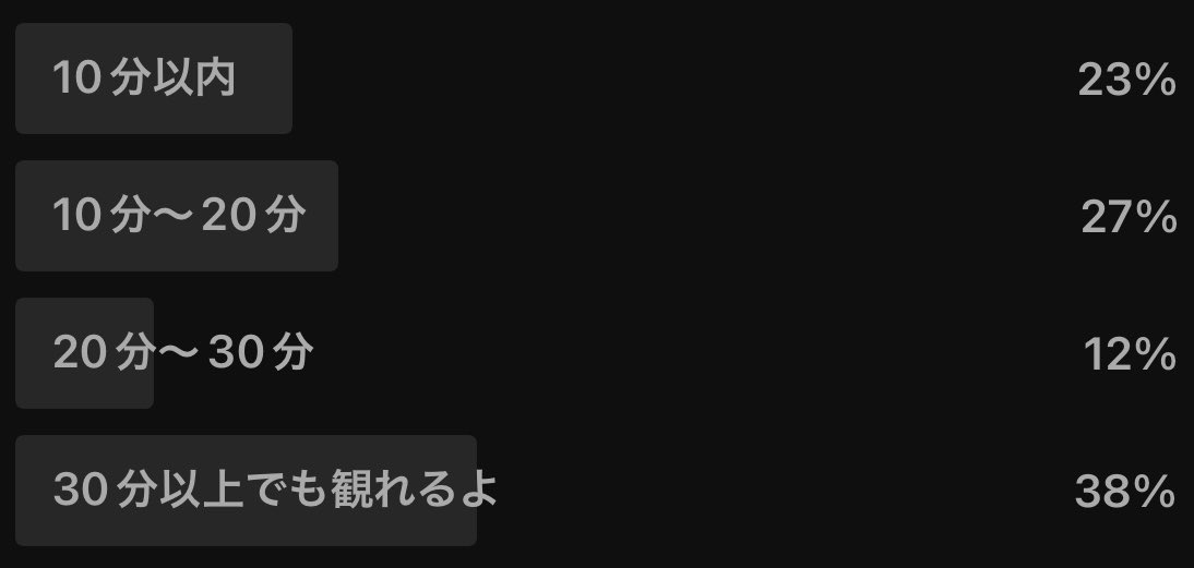 ユッキーさん tweet media
