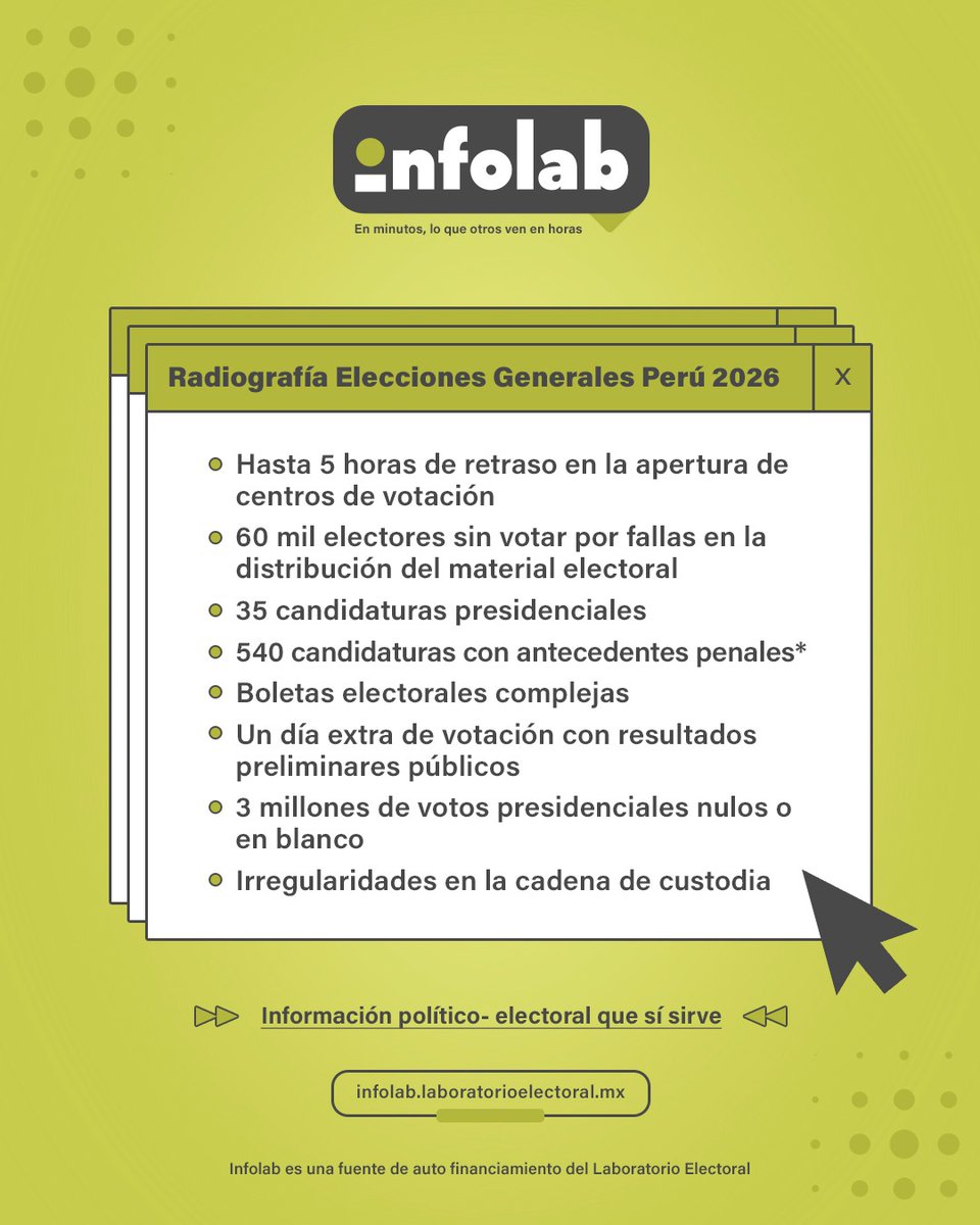 Laboratorio Electoral tweet media