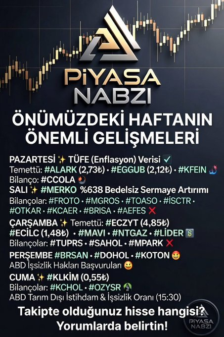 PİYASA NABZI（Borsa） tweet media