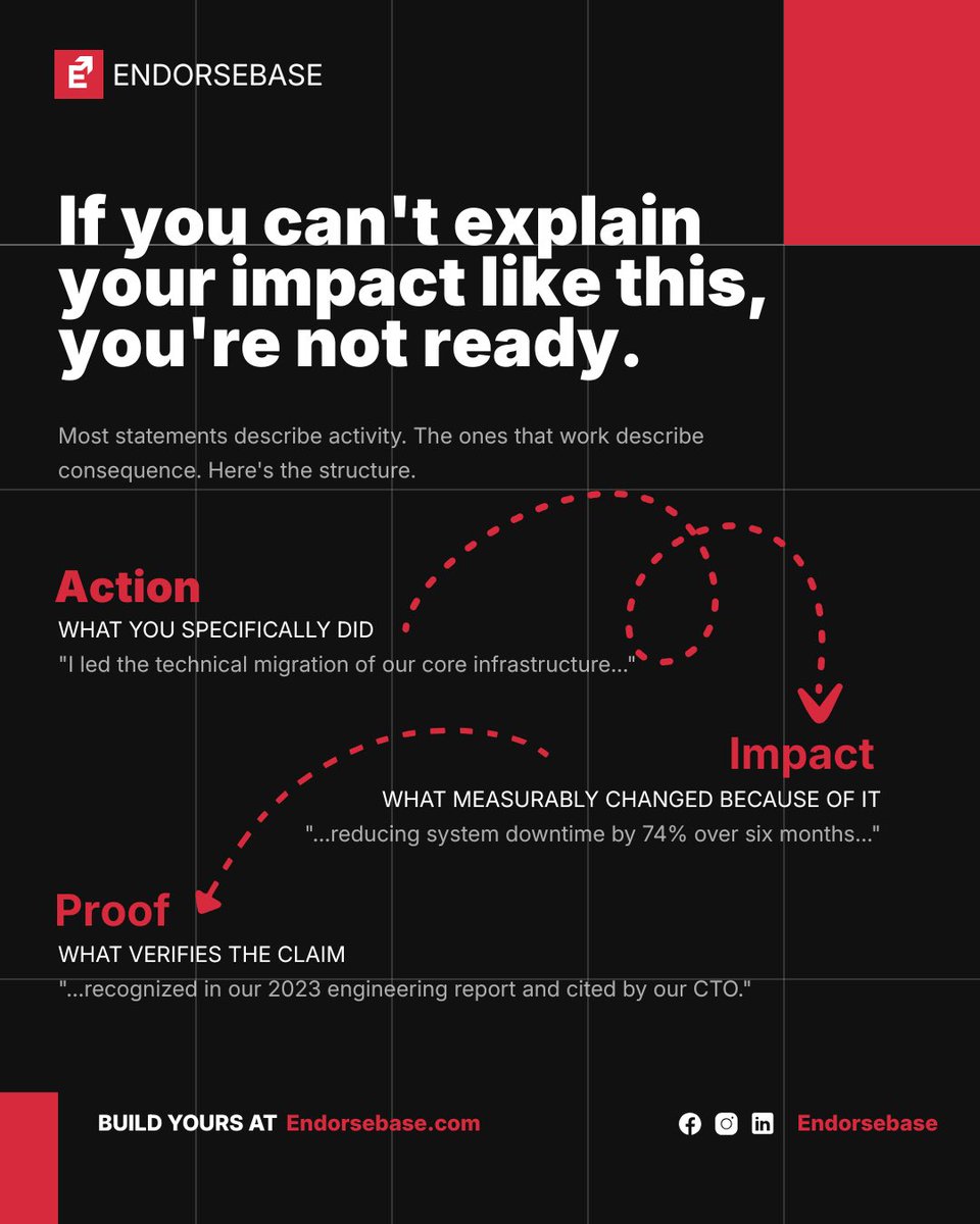endorsebase's tweet photo. Most applications don’t fail from lack of experience  they fail from unclear impact.
Clear actions, measurable results, and proof make the difference.

EndorseBase helps you present your achievements the right way https://t.co/juqV0Otocl