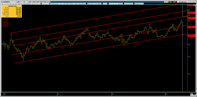 PİYASA NABZI（Borsa） tweet media