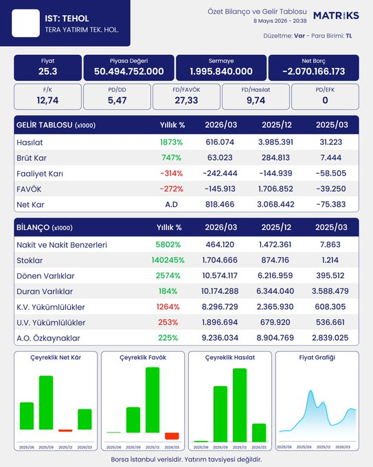 PİYASA NABZI（Borsa） tweet media